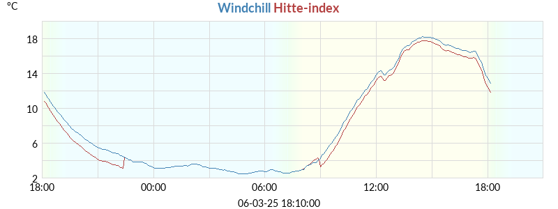 chill-hitte