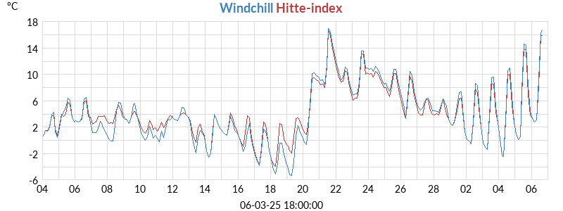 chill-hitte