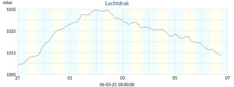 barometer