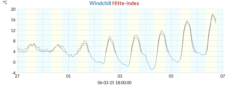 chill-hitte