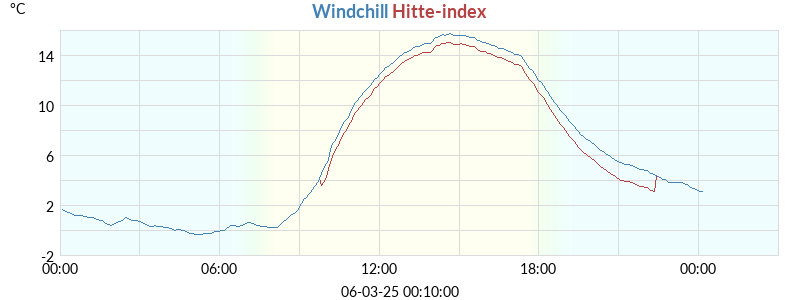 chill-hitte